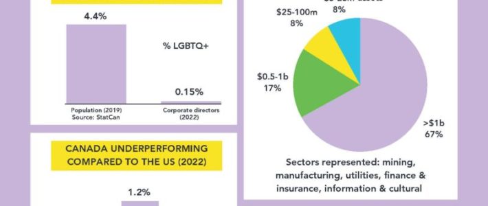 Canada’s Lavender Ceiling Research Report Released